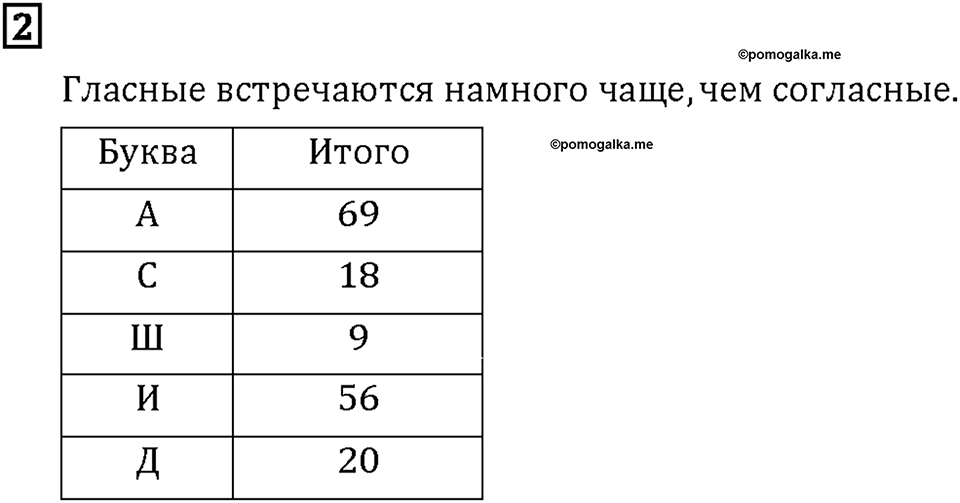 Часть 2. Страница 82-83. Таблицы. Номер №2 — решение 1