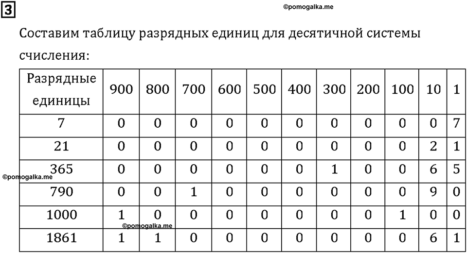 Часть 1. Страница 20-21. Разворот истории. Номер №3 — решение 1