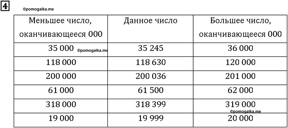 Часть 2. Страница 104-107. Математический тренажёр. Номер №4 — решение 1