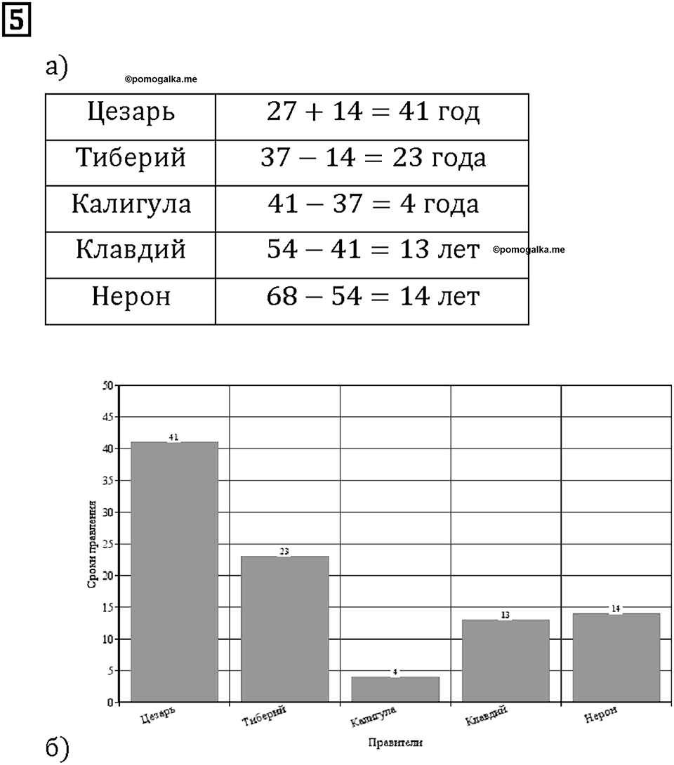 Часть 2. Страница 90-91. Математический тренажёр. Номер №5 — решение 1