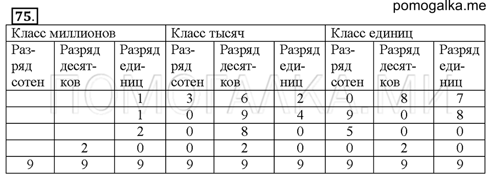 Номер 75 — решение 1
