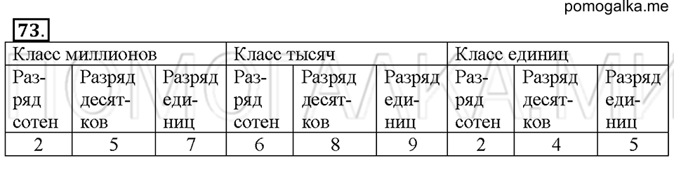 Номер 73 — решение 1