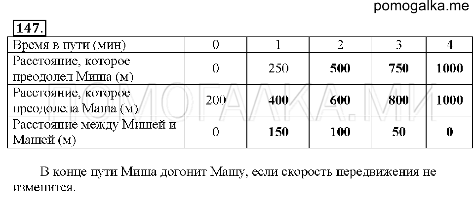Номер 147 — решение 1
