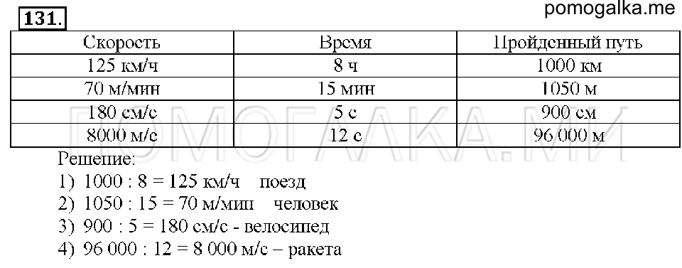 Номер 131 — решение 1