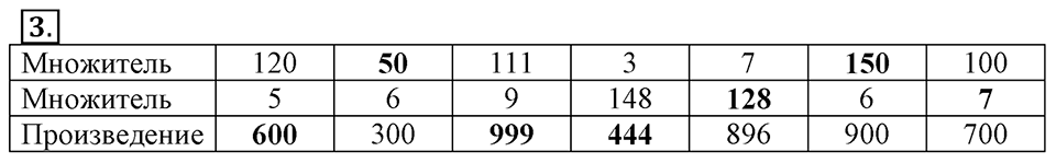 Часть 1. Номер №3 — решение 1