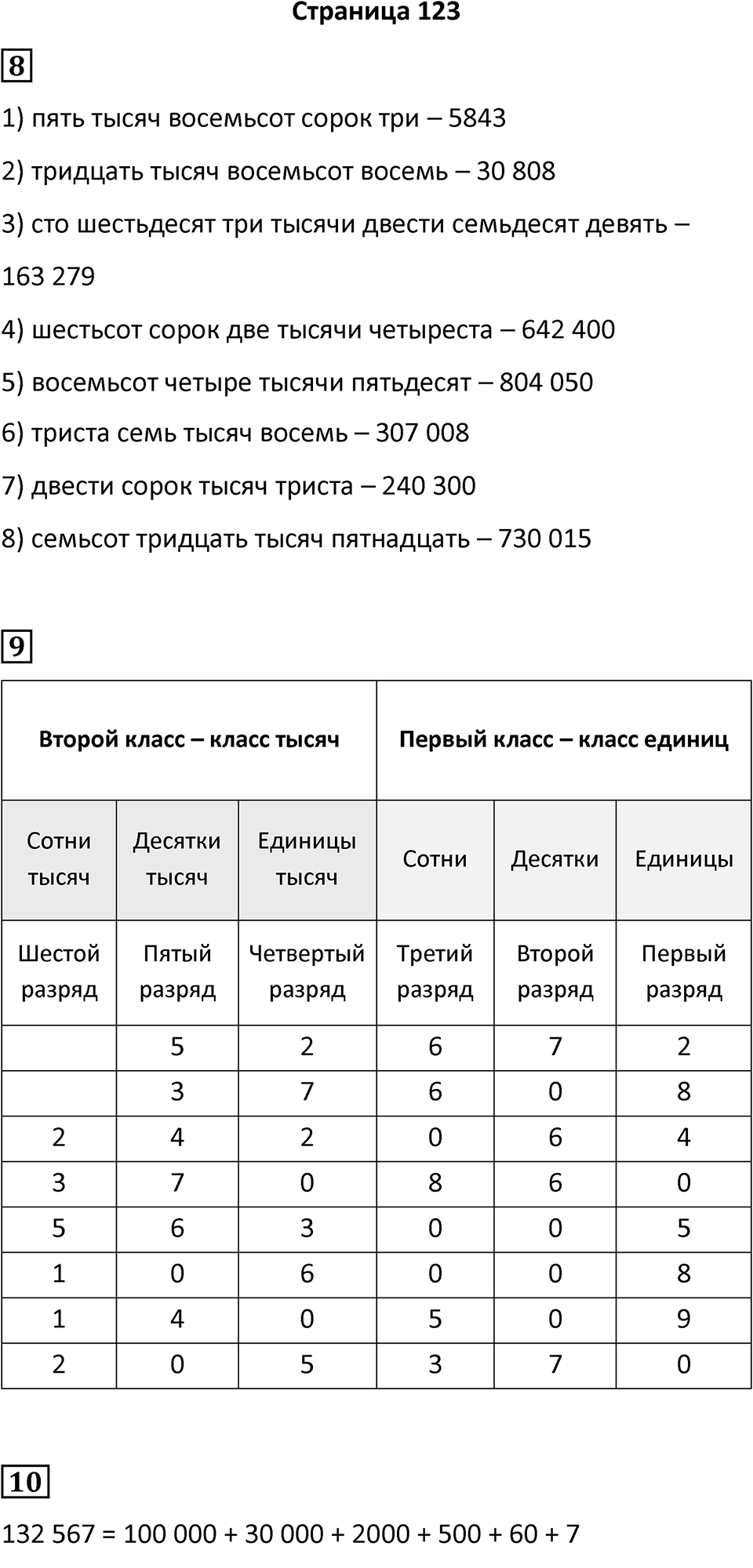Часть 1, страница 123 — решение 1