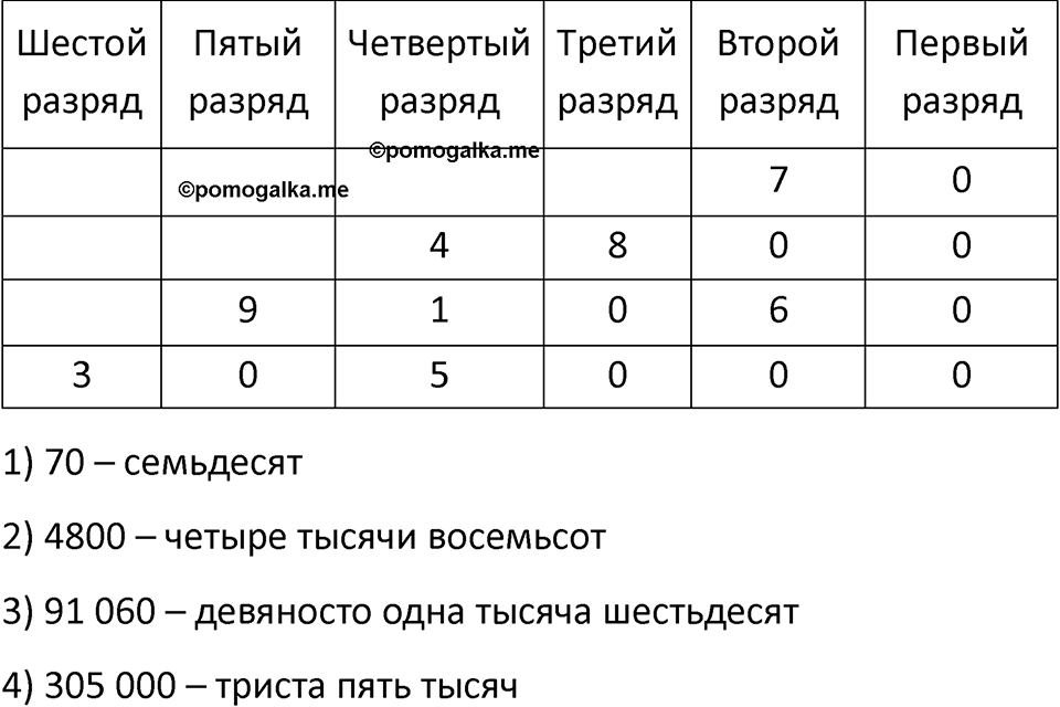 Часть 1, страница 111 — решение 2