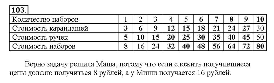 Номер 103 — решение 1