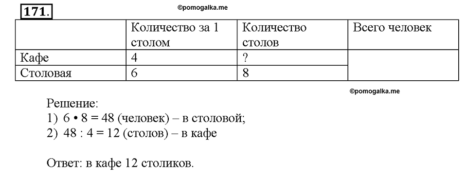 Номер 171 — решение 1