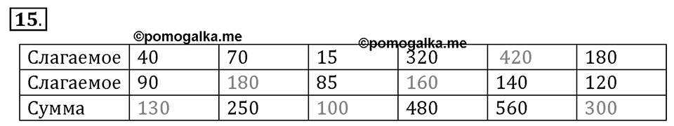 Часть 1. Нумерация. Четыре арифметических действия. Номер 15 — решение 1