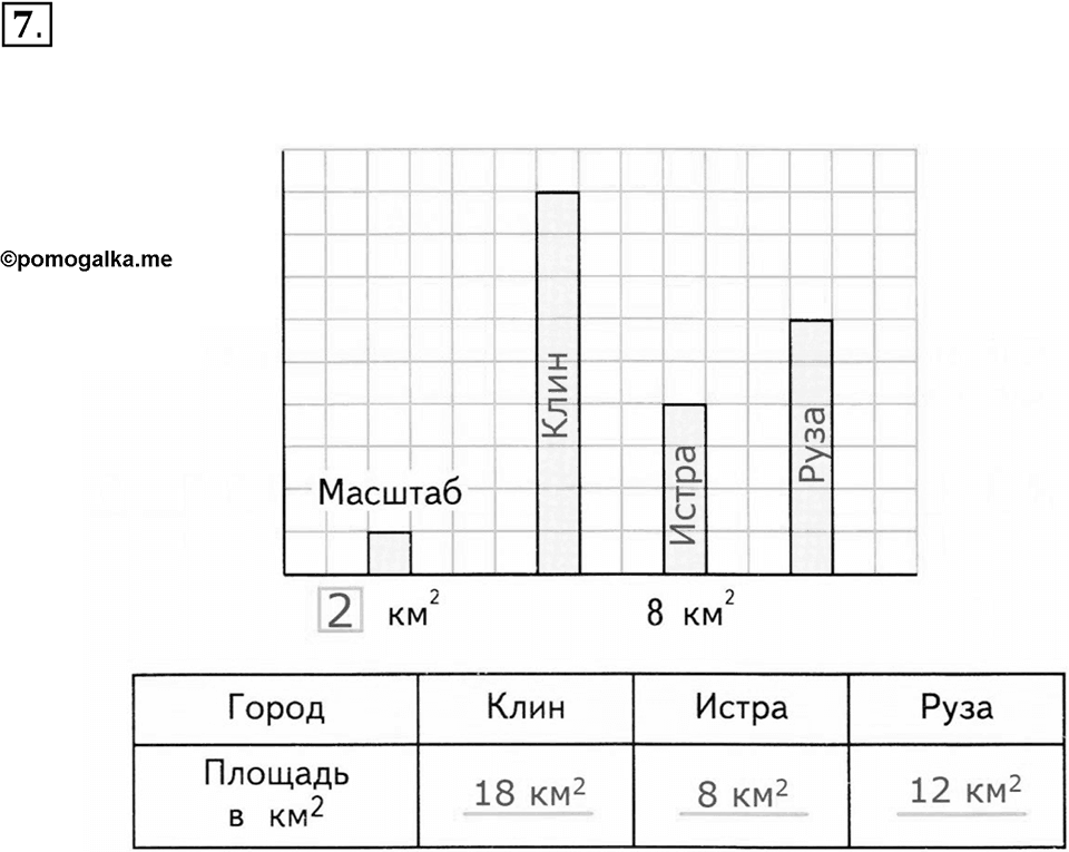 Часть 2. Скорость. Время. Расстояние. Номер 7 — решение 1