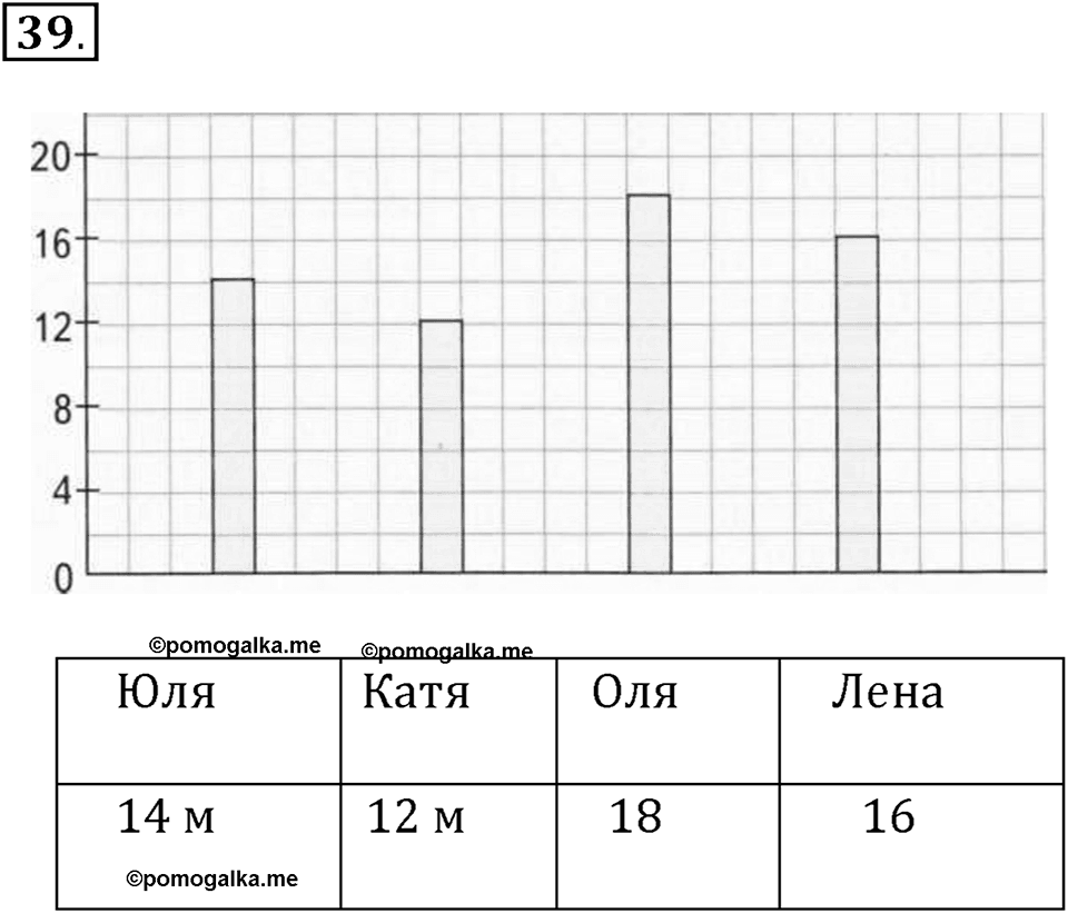 Часть 1. Нумерация. Четыре арифметических действия. Номер 39 — решение 1