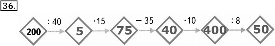 Часть 2. Деление на числа, оканчивающиеся нулями. Номер 36 — решение 1