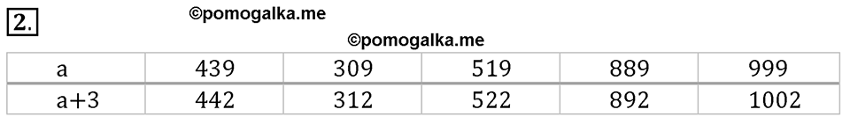 Часть 1. Нумерация. Четыре арифметических действия. Номер 2 — решение 1