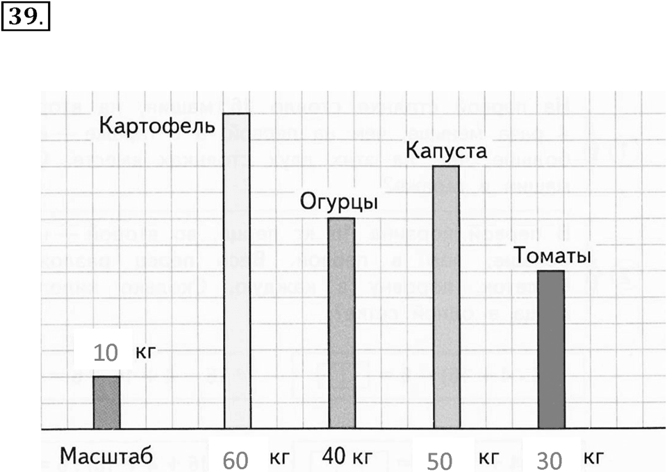 Часть 1. Нумерация. Величины. Номер 39 — решение 1
