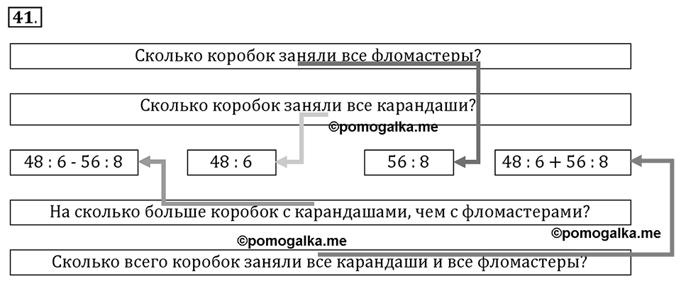 Часть 1. Сложение и вычитание. Номер 41 — решение 1