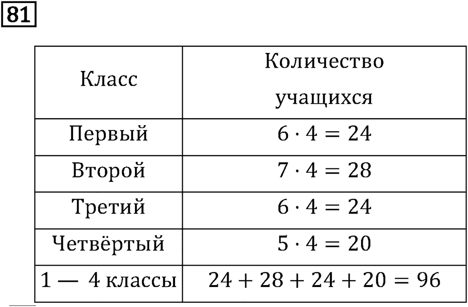 Часть 1. Диаграммы. Номер №81 — решение 1
