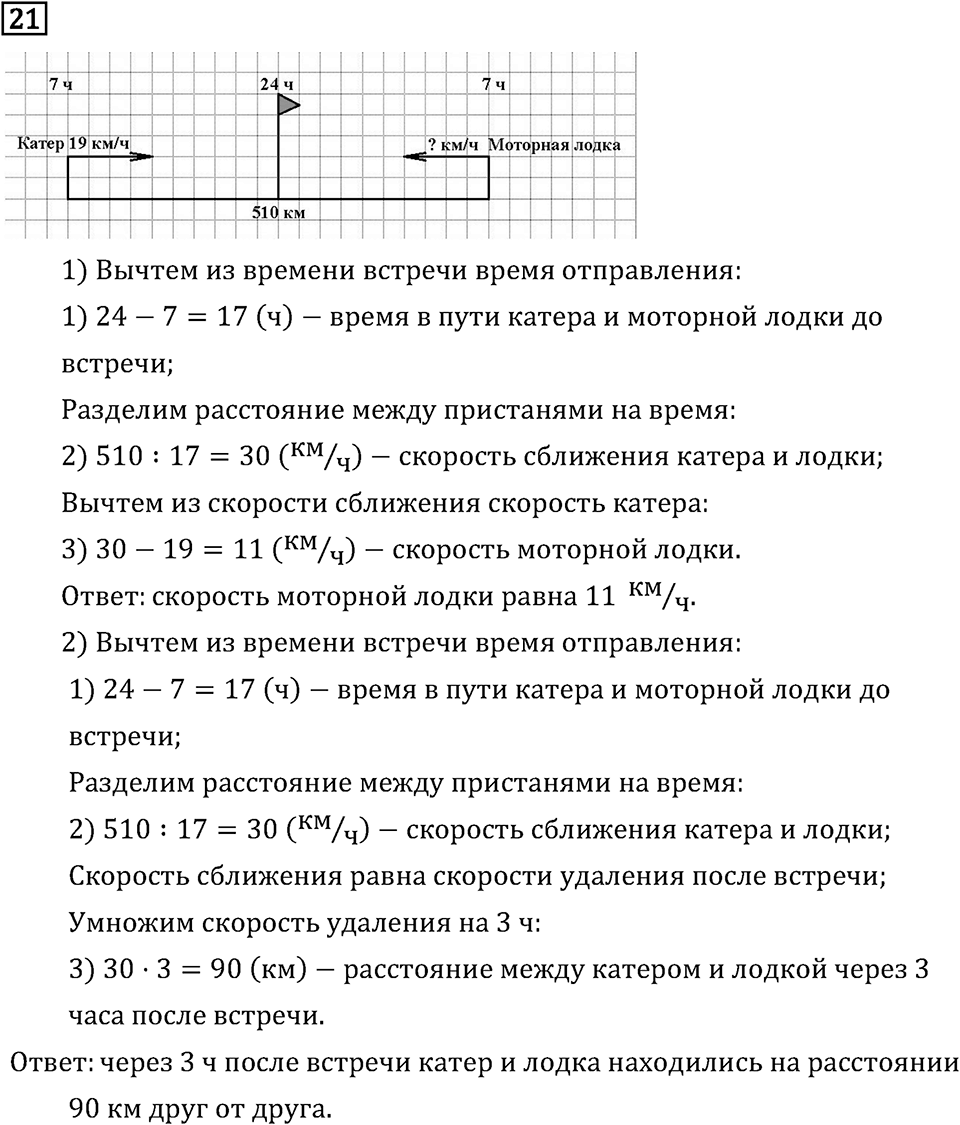 Часть 2. Что узнали. Чему научились. Номер №21 — решение 1
