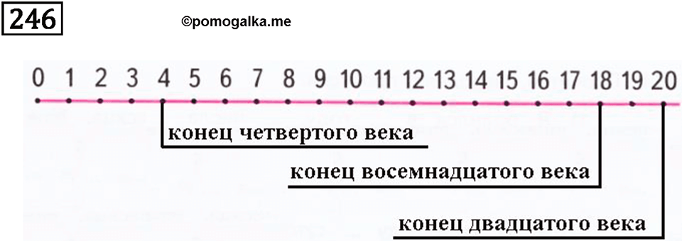 Часть 1. Единицы времени. Номер №246 — решение 1