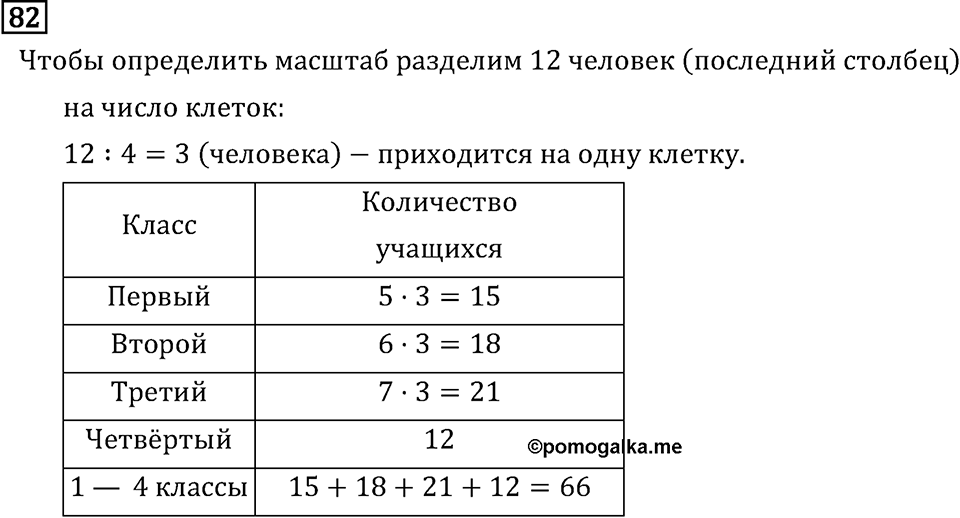 Часть 1. Диаграммы. Номер №82 — решение 1