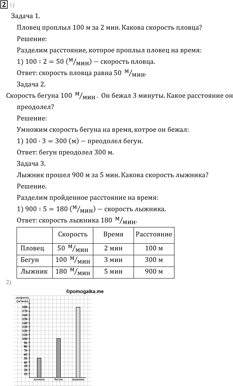 Часть 2. Странички для любознательных. Номер №2 — решение 1