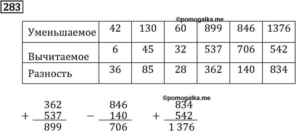 Часть 1. Сложение и вычитание. Номер №283 — решение 1