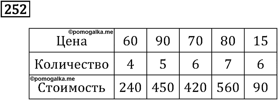 Часть 1. Единицы времени. Номер №252 — решение 1