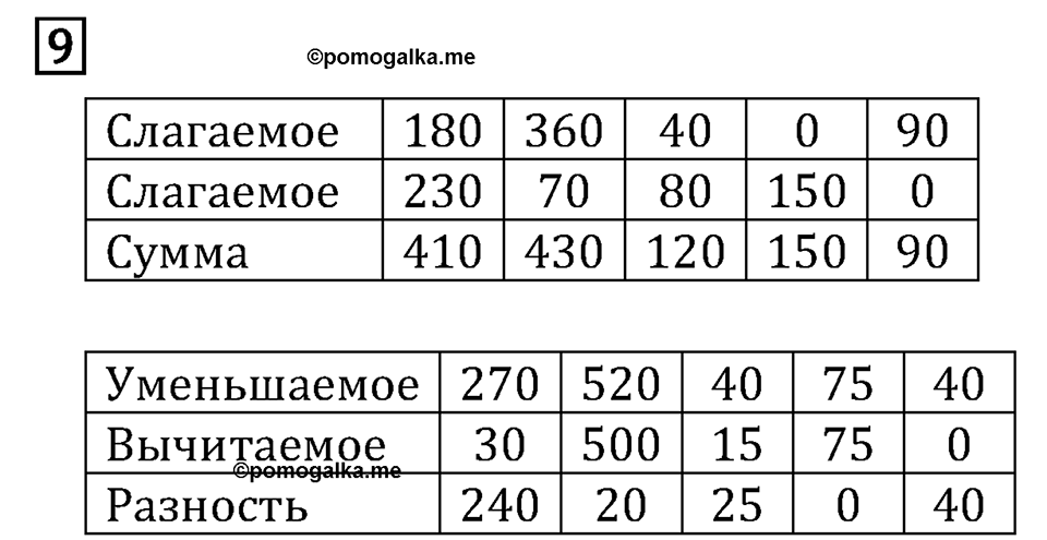 Часть 1. Нумерация. Номер №9 — решение 1