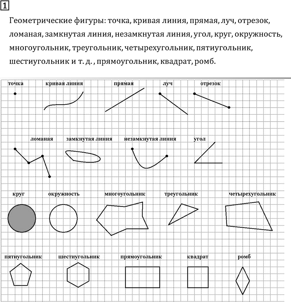 Часть 2. Геометрические фигуры. Номер №1 — решение 1