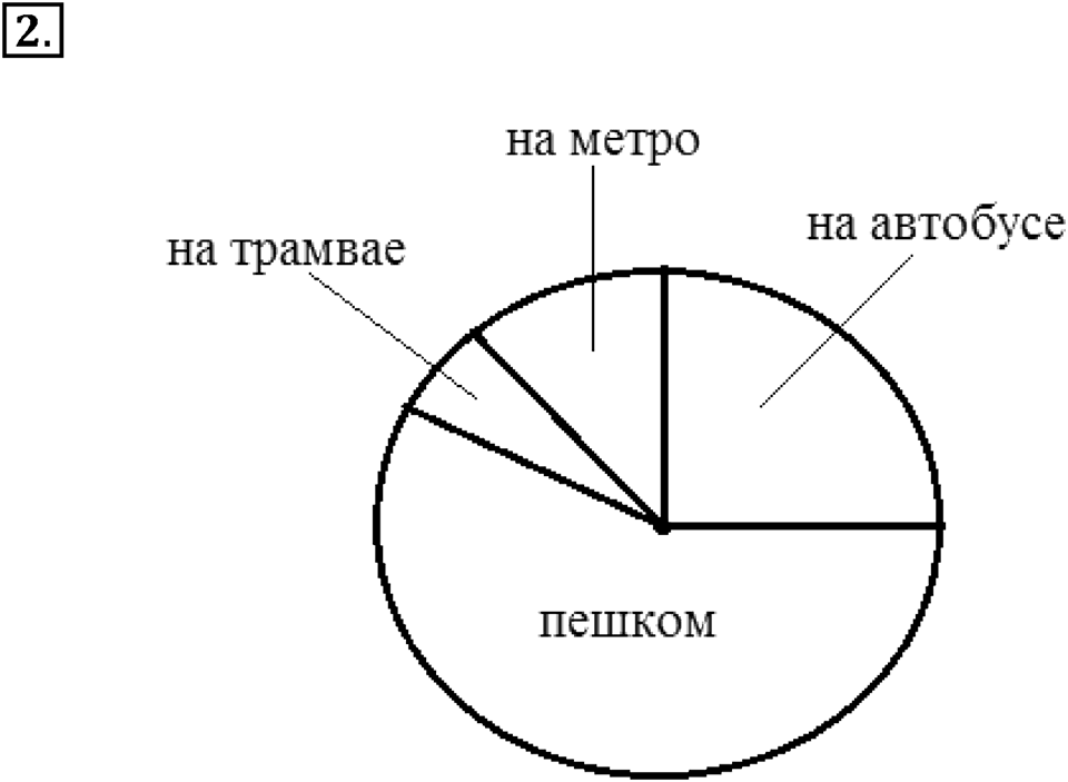 Вариант №1, Часть 3. Самостоятельная работа к урокам 10-11 номер №2 — решение 1