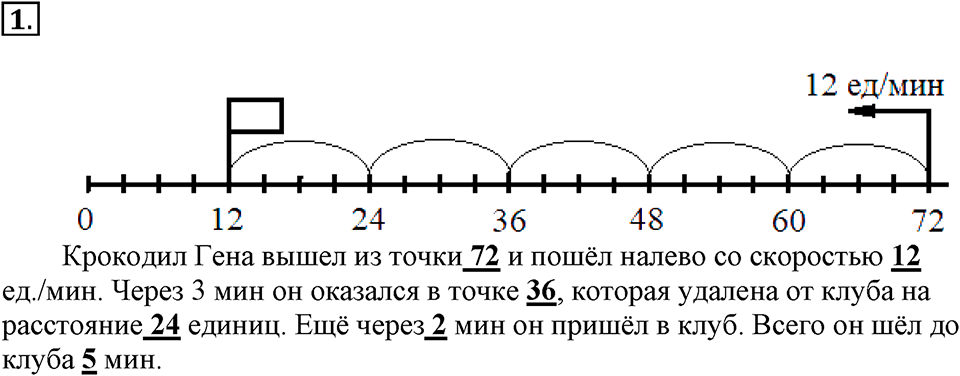 Вариант №2, Часть 2. Самостоятельная работа к урокам 21-22 номер №1 — решение 1