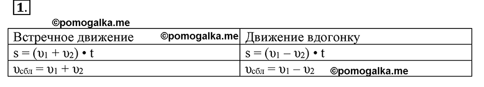 Вариант №1, Часть 2. Самостоятельная работа к урокам 32-34 номер №1 — решение 1