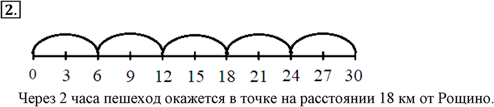 Вариант №2, Часть 2. Самостоятельная работа к урокам 21-22 номер №2 — решение 1