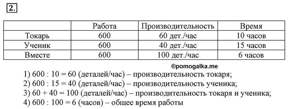 Вариант №1, Часть 1. Самостоятельная работа к урокам 15-16 номер №2 — решение 1