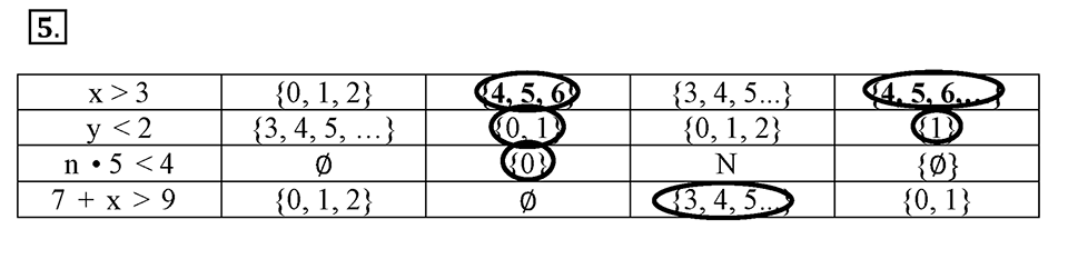 Вариант №2, Часть 1. Самостоятельная работа к урокам 1-2 номер №5 — решение 1