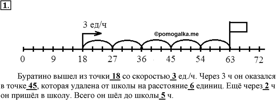 Вариант №1, Часть 2. Самостоятельная работа к урокам 21-22 номер №1 — решение 1