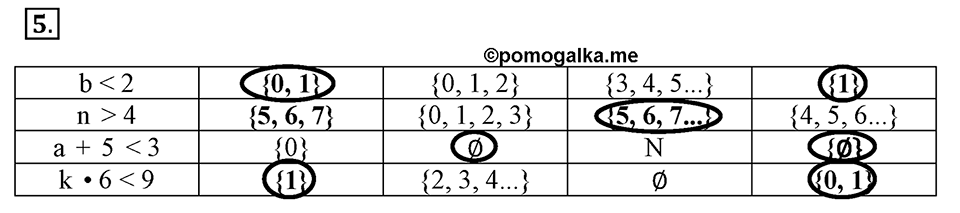 Вариант №1, Часть 1. Самостоятельная работа к урокам 1-2 номер №5 — решение 1