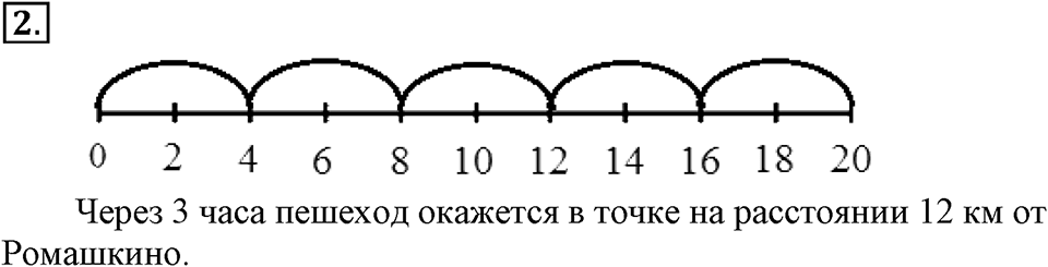 Вариант №1, Часть 2. Самостоятельная работа к урокам 21-22 номер №2 — решение 1