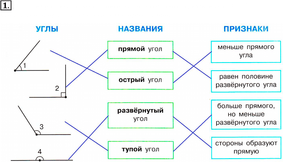 Часть 3. Развёрнутый угол. Смежные углы. Урок 2 номер №1 — решение 1