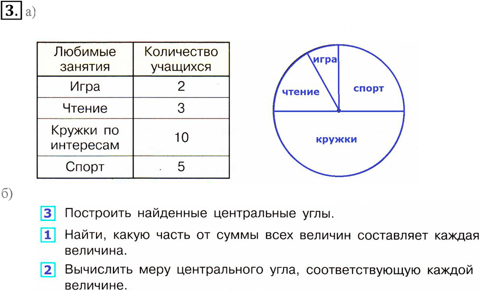 Часть 3. Круговые диаграммы. Урок 11 номер №3 — решение 1