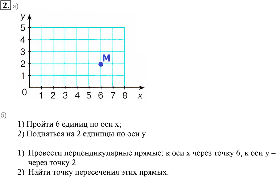Часть 3. Построение точек по их координатам. Урок 19 номер №2 — решение 1