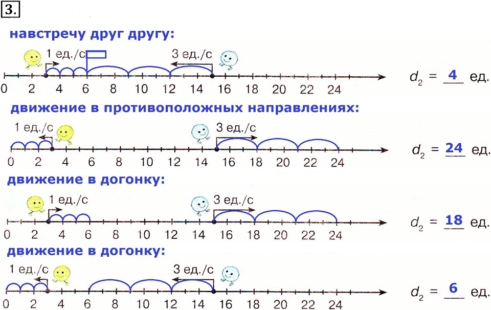 Часть 2. Одновременное движение двух объектов. Урок 31 номер №3 — решение 1
