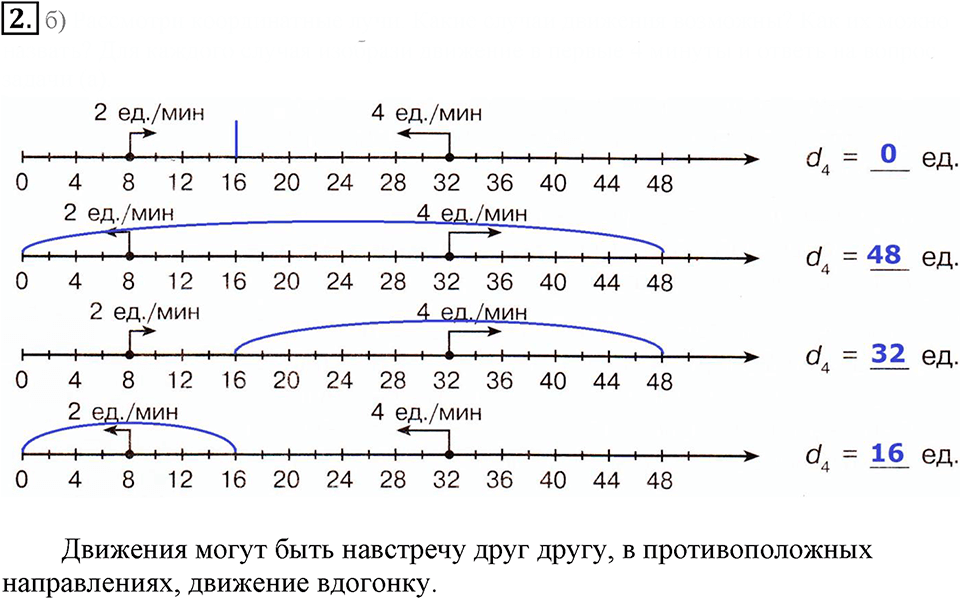 Часть 2. Одновременное движение двух объектов. Урок 31 номер №2 — решение 1