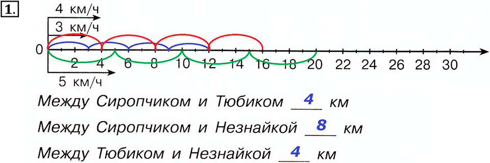 Часть 3. График движения. Урок 23 номер №1 — решение 1