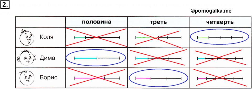 Часть 1. Измерения и дроби. Урок 26 номер №2 — решение 1