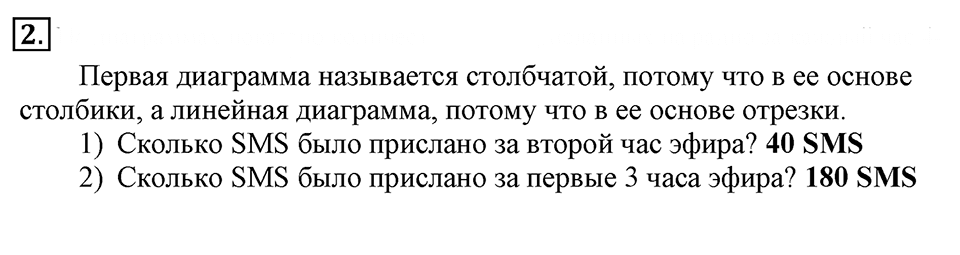 Часть 3. Столбчатые и линейные диаграммы. Урок 13 номер №2 — решение 1