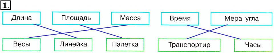 Часть 3. Транспортир. Урок 6 номер №1 — решение 1
