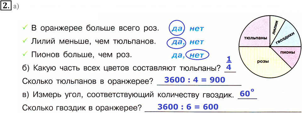 Часть 3. Круговые диаграммы. Урок 11 номер №2 — решение 1