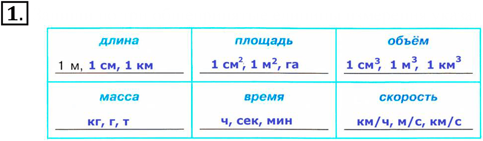 Часть 3. Угловой градус. Урок 5 номер №1 — решение 1