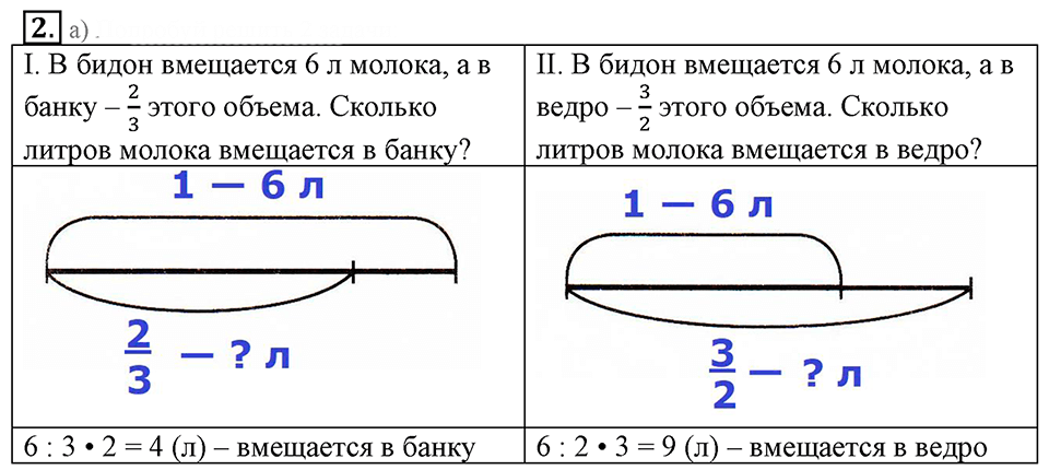 Часть 2. Задачи на части. Урок 9 номер №2 — решение 1